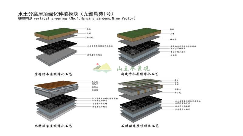 研发楼屋顶花园项目方案