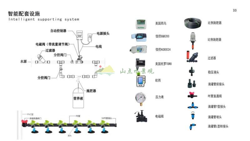 研发楼屋顶花园项目方案