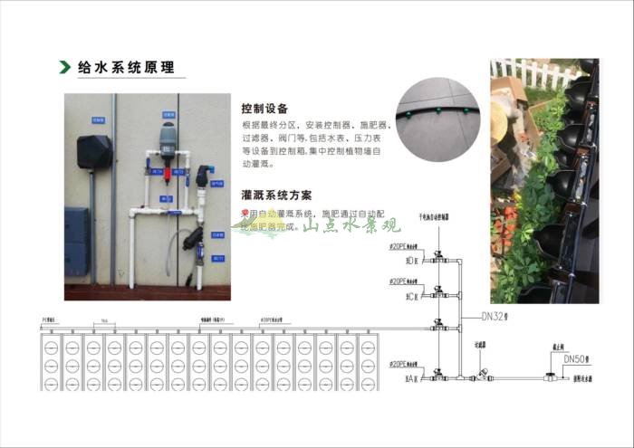 融合体入口处绿植墙设计