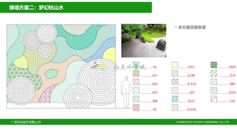 围挡绿化项目