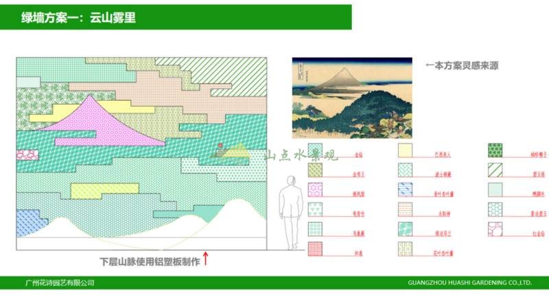 围挡绿化项目