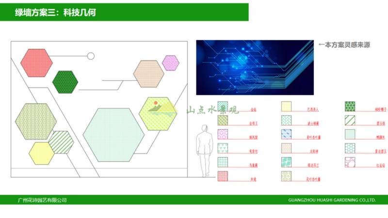 围挡绿化项目