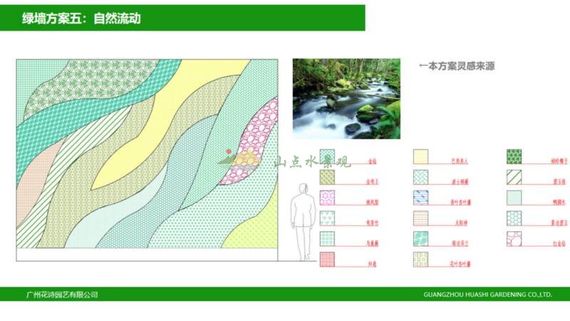 围挡绿化项目