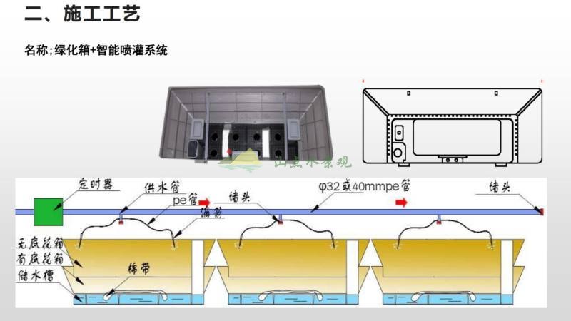 大厦垂直绿化