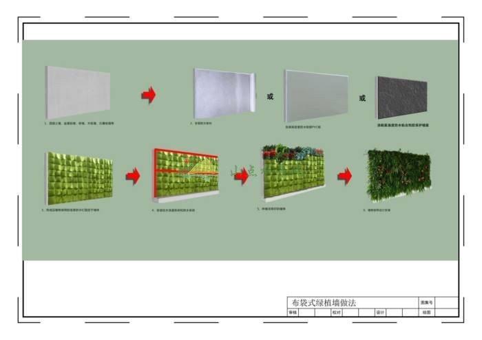 绿植景观围挡