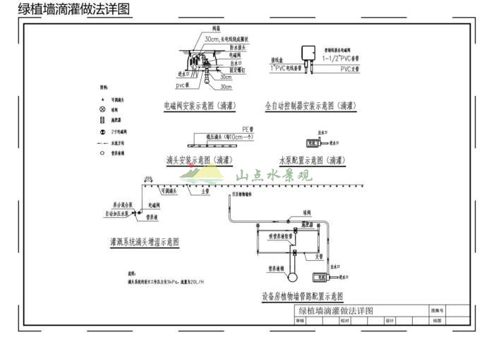 绿植景观围挡