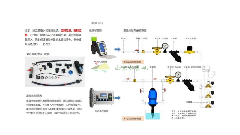 中交汇通植物墙工程