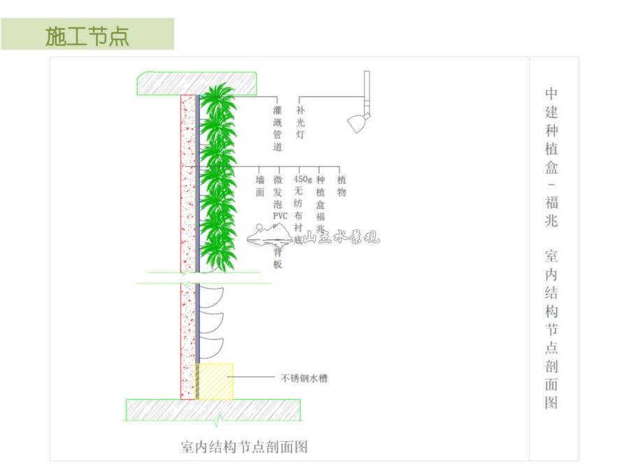 福兆植物墙盒子