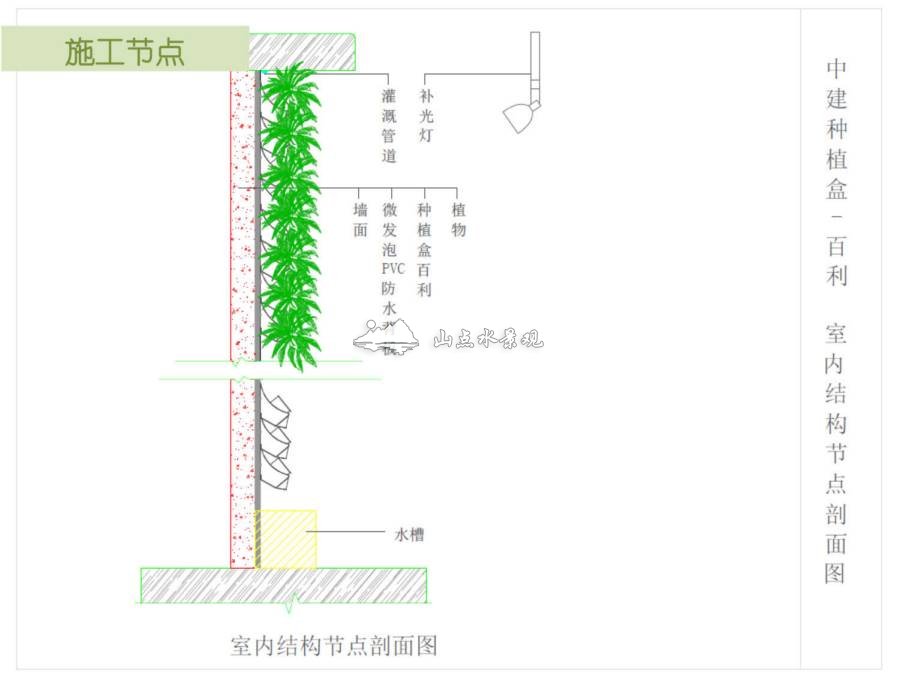 福兆植物墙盒子