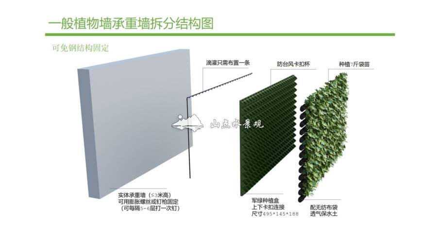 森林盒子5017施工指引