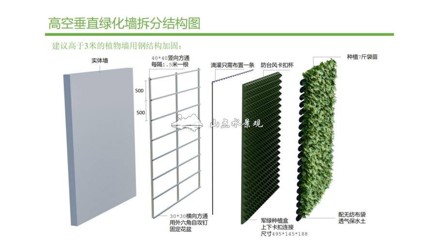 森林盒子5017施工指引