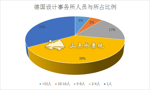 欧美的工作室适合立体绿化行业吗